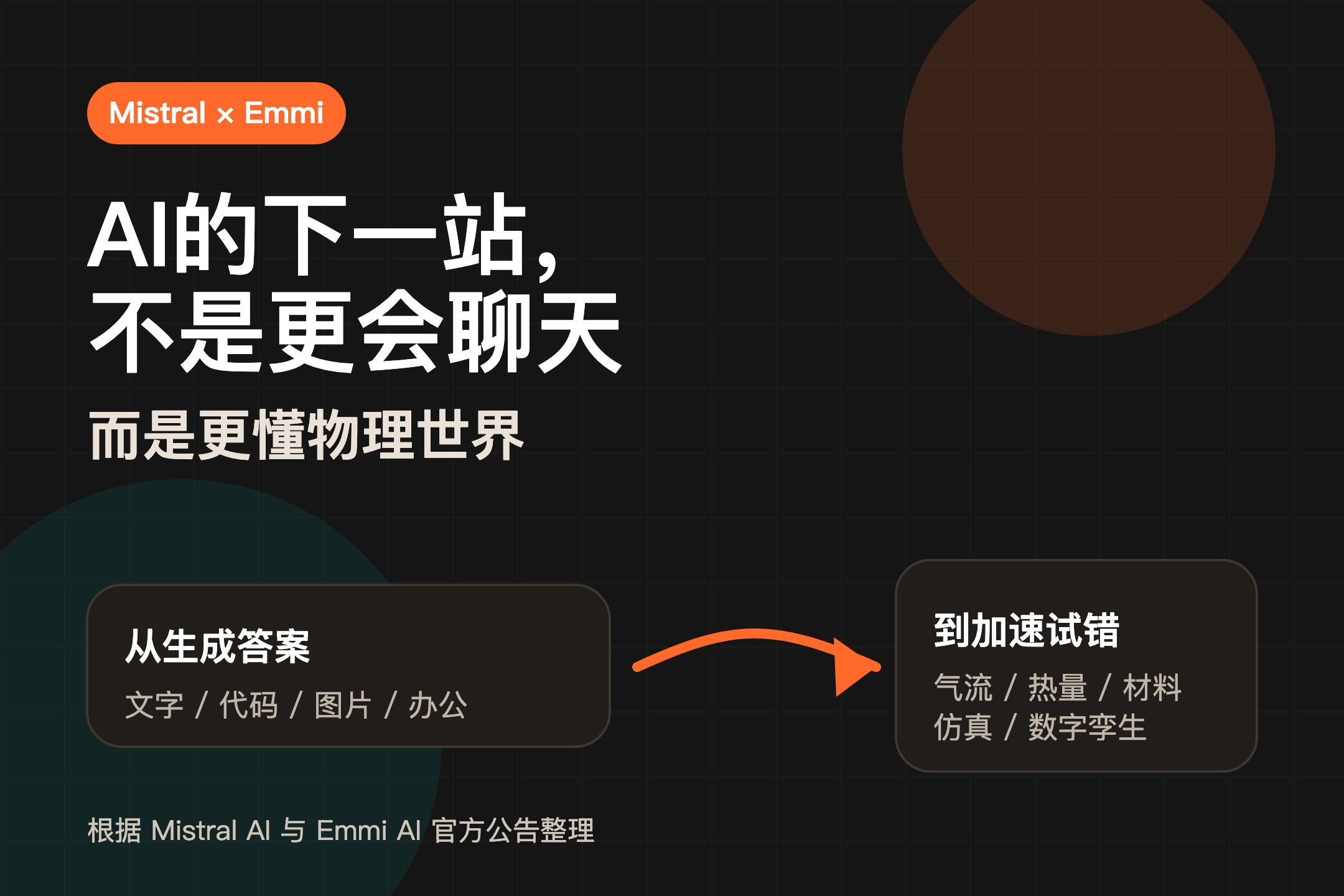 Mistral 收购 Emmi 的工业 AI 解读图
